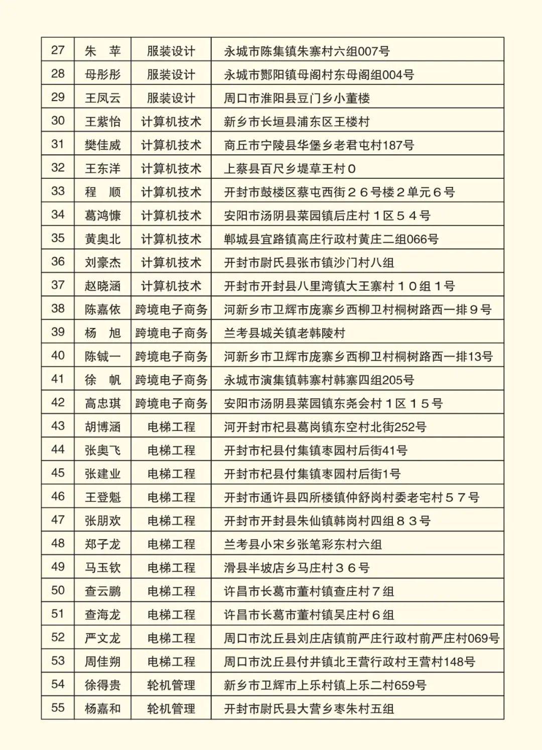 2025高考沖刺集訓——我們給你一個上本科的機會！(圖7)