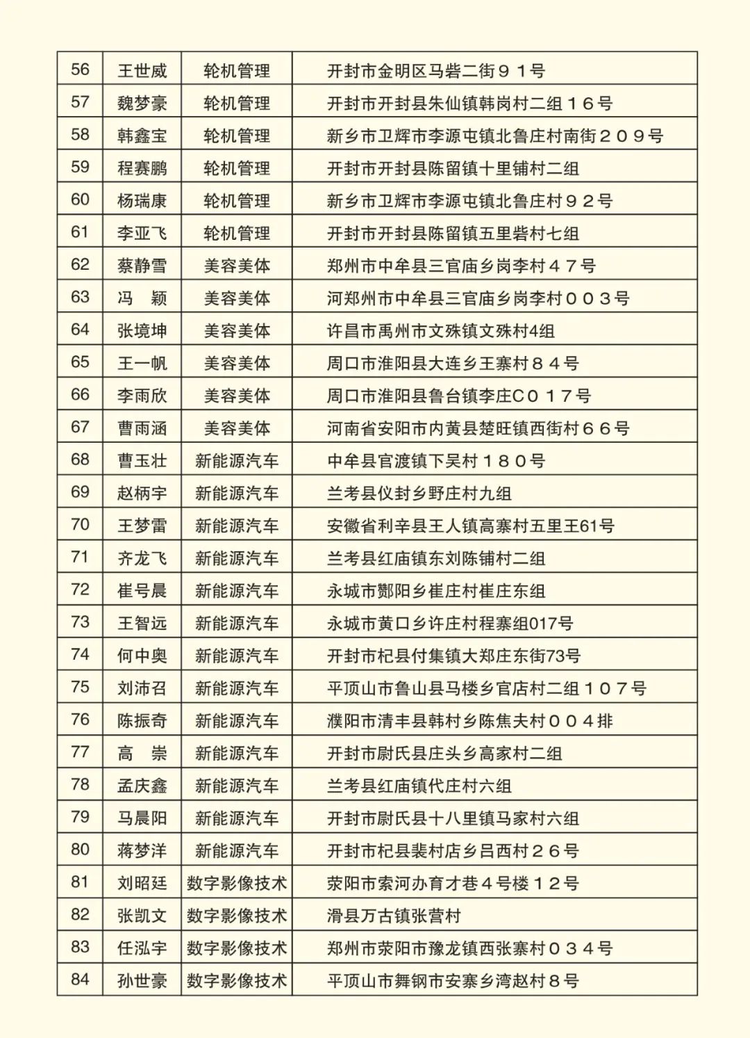 2025高考沖刺集訓——我們給你一個上本科的機會！(圖8)